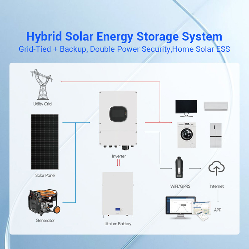 Hibrit Güneş Paneli Kiti 1000W - Solar Panel System 10Kw incelemesi ve fiyatı