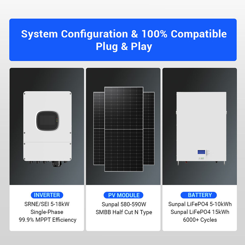 Hibrit Güneş Paneli Kiti 1000W - Solar Panel System 10Kw incelemesi ve fiyatı