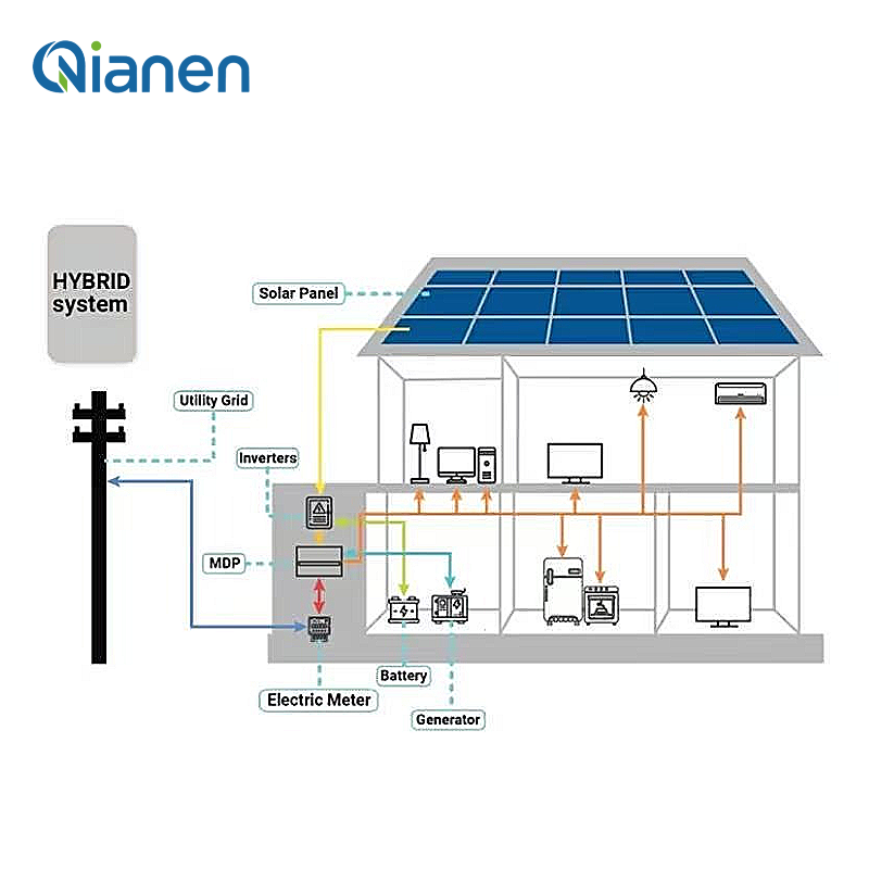 4KW 10KW 15KW Hibrit Güneş Ene - Solar Panel System 10Kw incelemesi ve fiyatı