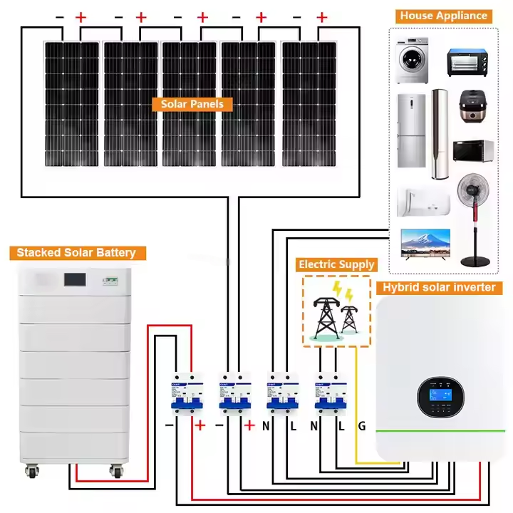 Pil ve İnverterli Güneş Panell - Solar Panel System 10Kw incelemesi ve fiyatı