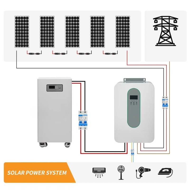 Güneş Enerjisi Sistemi Ev Tipi - Solar Panel System 10Kw incelemesi ve fiyatı