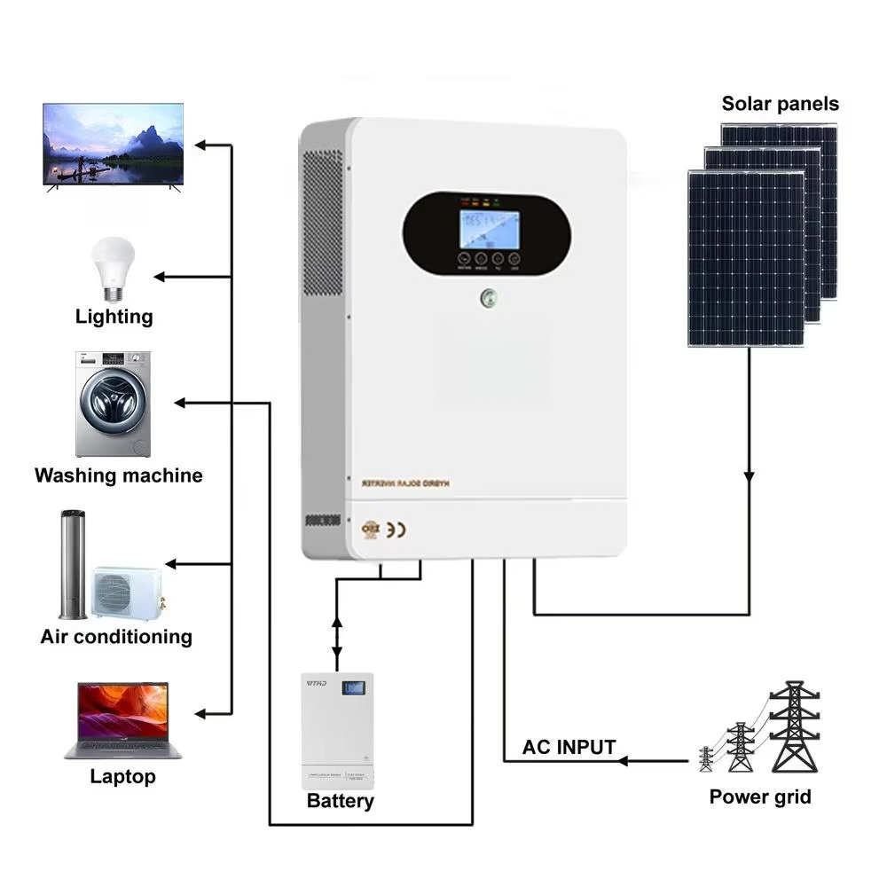 6kW Güneş Hibrit İnvertörü, 10 - Solar Panel System 10Kw incelemesi ve fiyatı