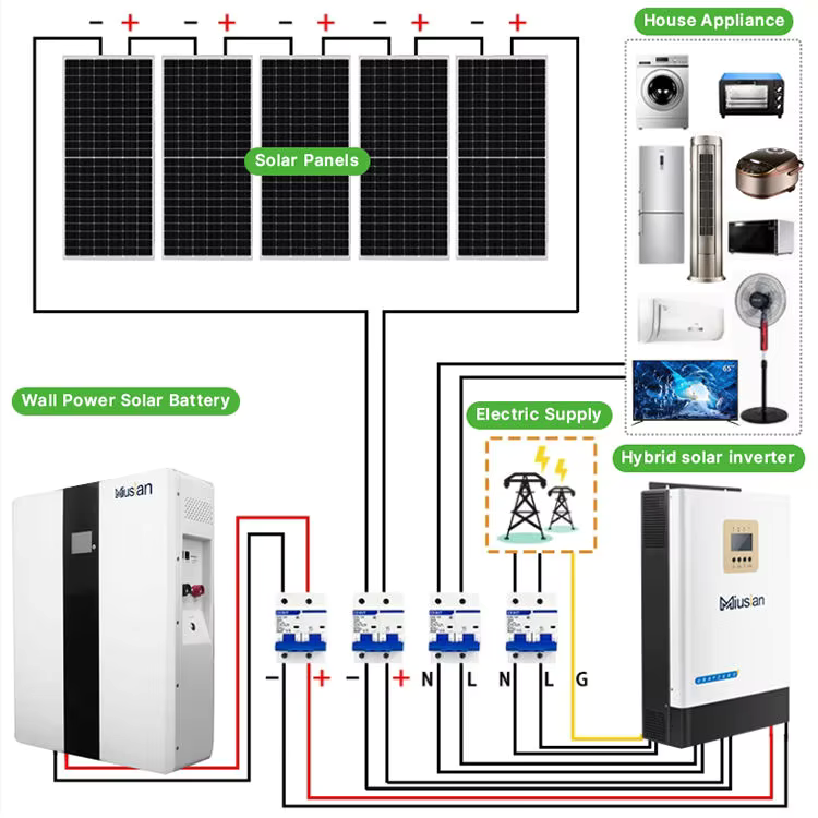Komple Güneş Enerjisi Sistemi  - Solar Panel System 10Kw incelemesi ve fiyatı