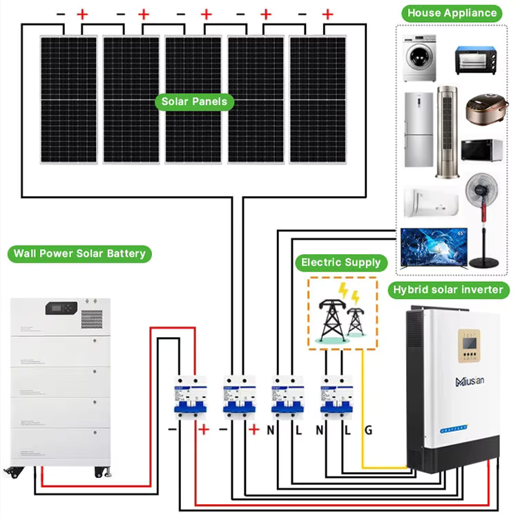 Komple Güneş Enerjisi Sistemi  - Solar Panel System 10Kw incelemesi ve fiyatı